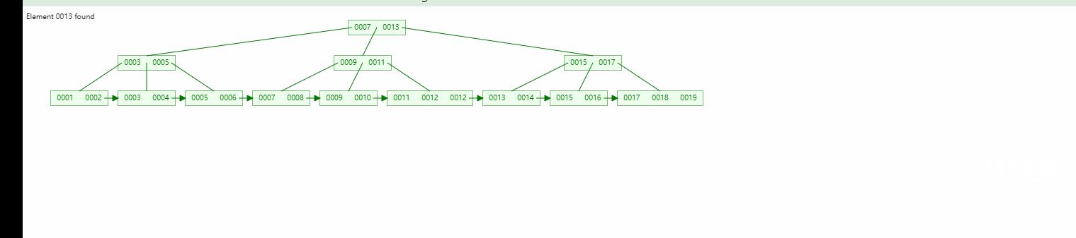 MySQL优化及索引的方法