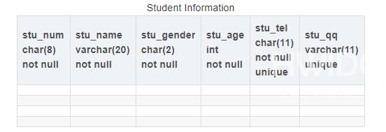 MySQL数据库之数据表怎么操作DDL数据定义语言