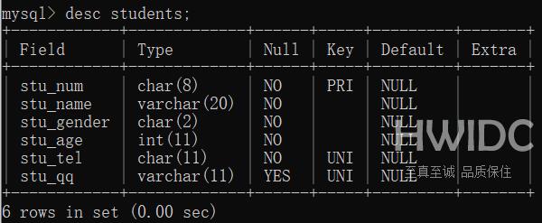 MySQL数据库之数据表怎么操作DDL数据定义语言