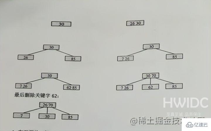 MySQL索引的语法是什么