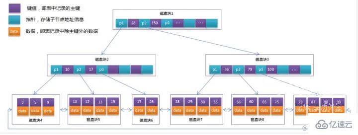 MySQL索引的语法是什么