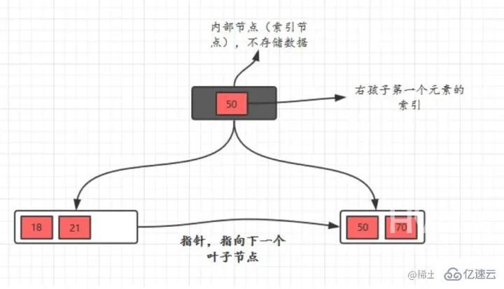 MySQL索引的语法是什么