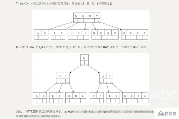 MySQL索引的语法是什么