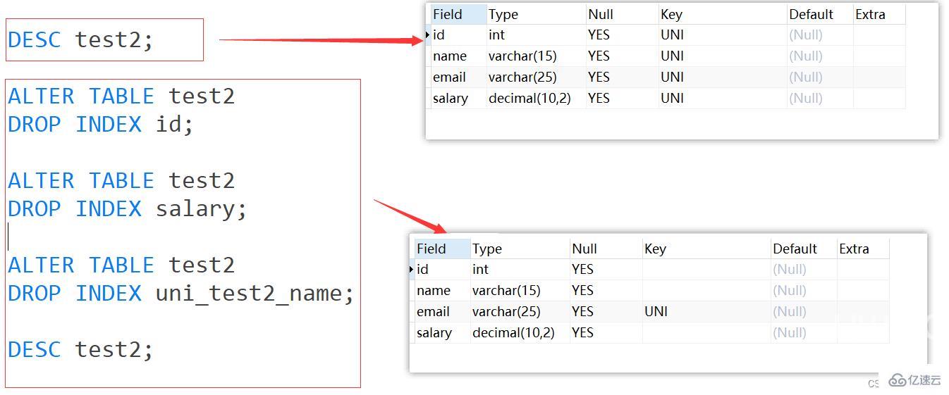 MySQL约束知识点实例分析