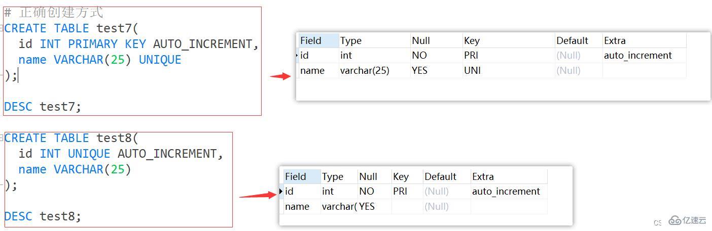 MySQL约束知识点实例分析