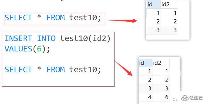 MySQL约束知识点实例分析