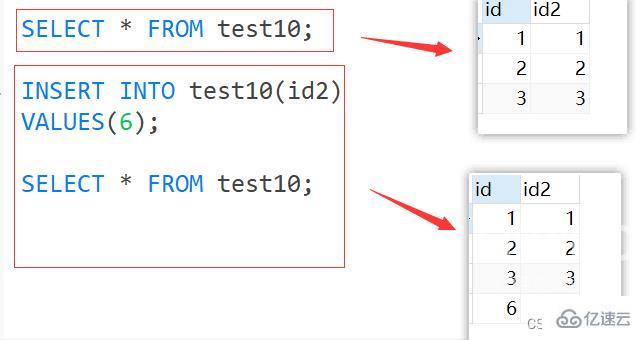 MySQL约束知识点实例分析