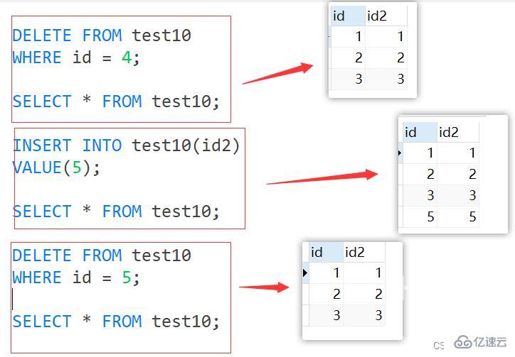 MySQL约束知识点实例分析