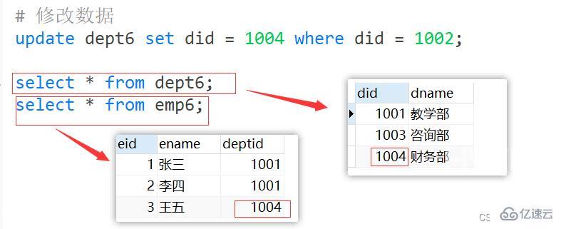 MySQL约束知识点实例分析