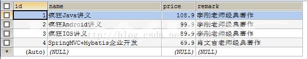 Mysql怎么修改字段类型、长度及添加删除列