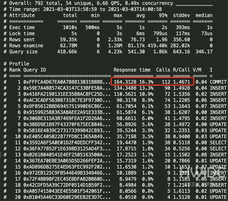 MySQL怎么快速定位慢SQL