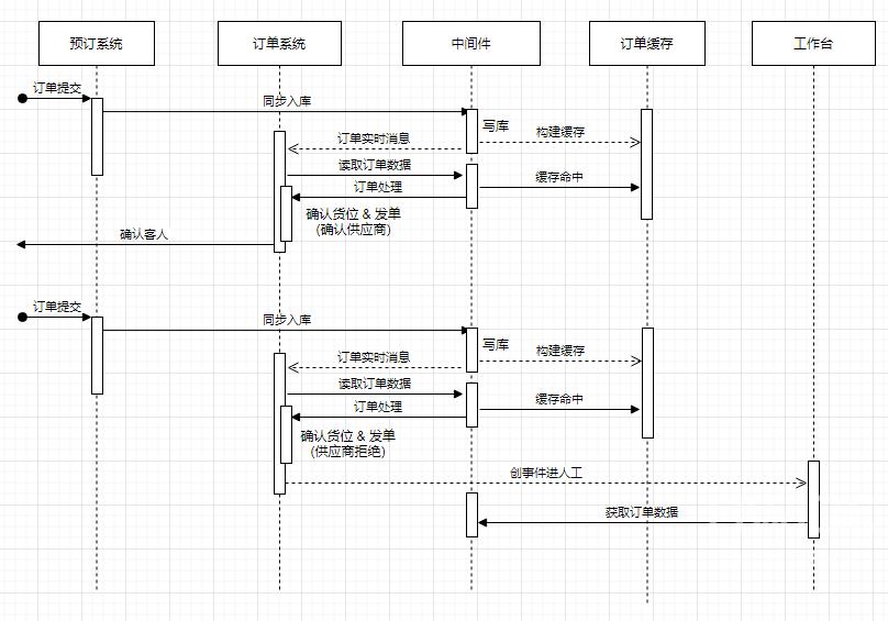 SQL Server无感系统迁移到MySQL怎么实现