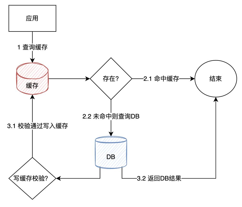 SQL Server无感系统迁移到MySQL怎么实现