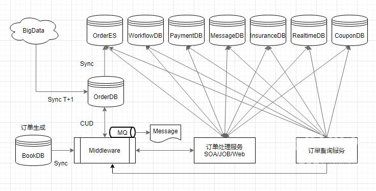 SQL Server无感系统迁移到MySQL怎么实现