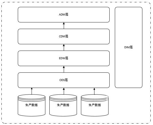 SQL Server无感系统迁移到MySQL怎么实现