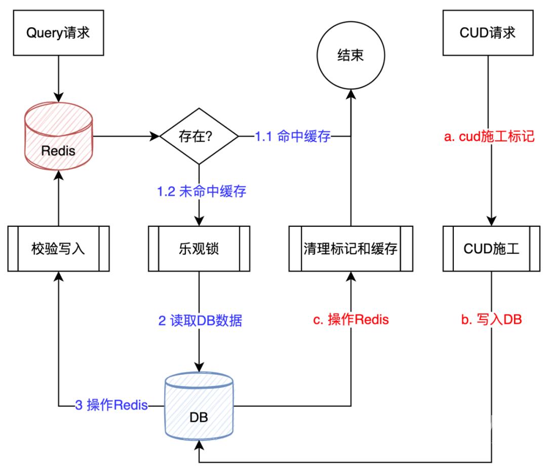 SQL Server无感系统迁移到MySQL怎么实现