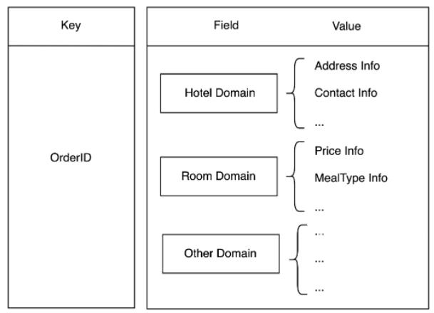 SQL Server无感系统迁移到MySQL怎么实现