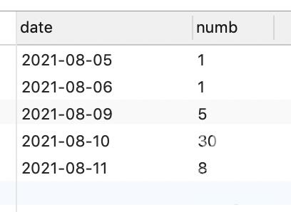 mysql如何生成连续日期及变量赋值