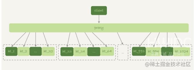 MySQL临时表可以重名的原因是什么