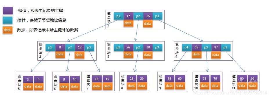 MySQL索引及优化的知识点有哪些