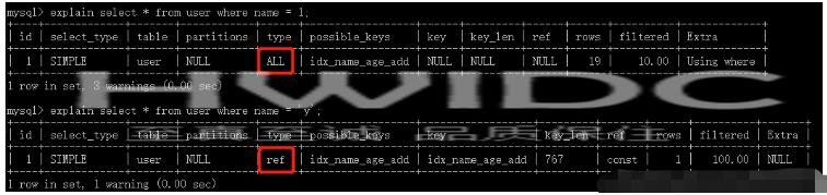 MySQL索引及优化的知识点有哪些