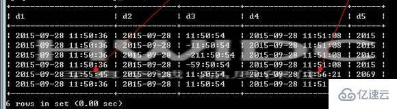 MySQL中的日期时间类型与格式化方式是什么