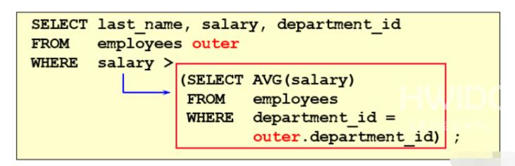 MySQL子查询如何使用