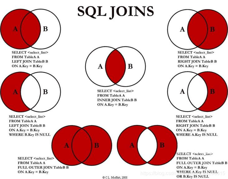 mysql left join的基本用法及on与where的区别是什么