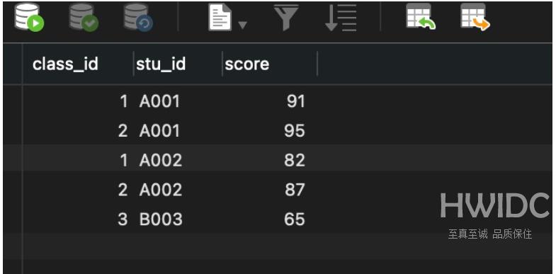 mysql left join的基本用法及on与where的区别是什么