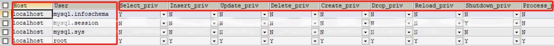 MySQL数据库远程访问权限如何设置