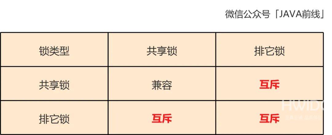 MySQL中乐观锁扣减库存原理是什么