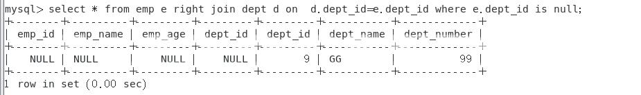 MySQL中JOIN怎么用