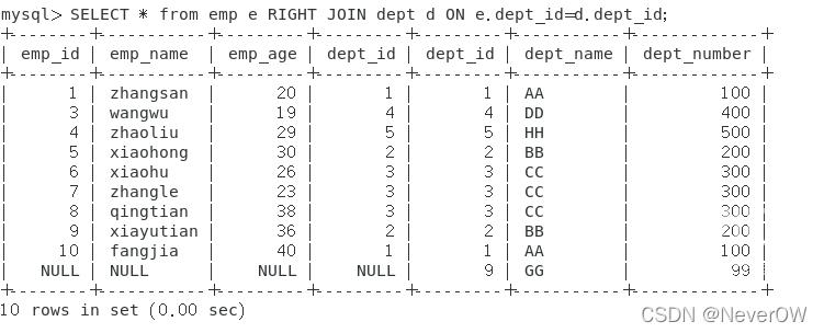 MySQL中JOIN怎么用