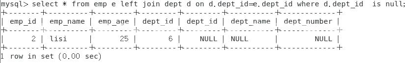 MySQL中JOIN怎么用