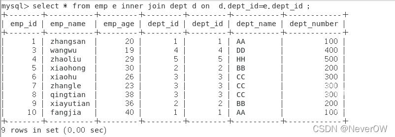 MySQL中JOIN怎么用