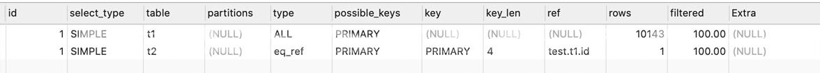 MySQL中join语句如何优化