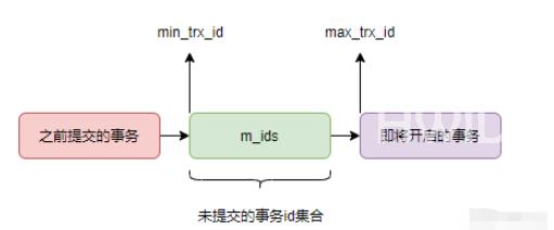 MySQL中MVCC机制是什么