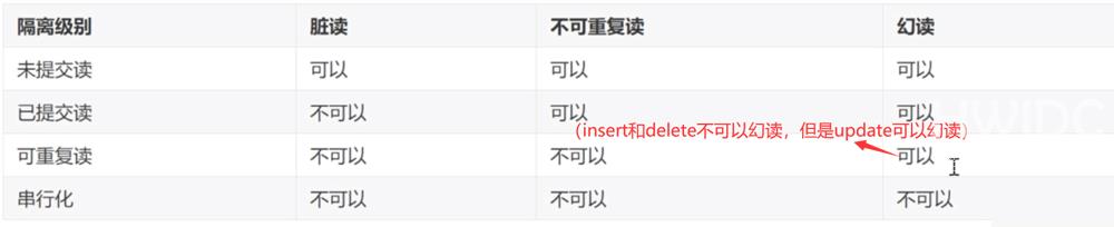 MySQL的表级锁,行级锁,排它锁和共享锁是什么