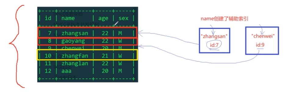 MySQL的表级锁,行级锁,排它锁和共享锁是什么