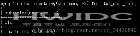 MySQL实现字符串截取的方法有哪些