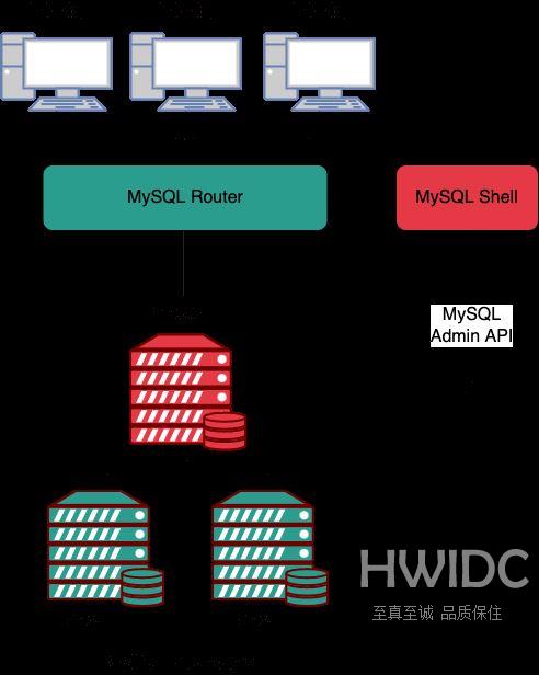 MySQL中常见的高可用架构部署方案有哪些