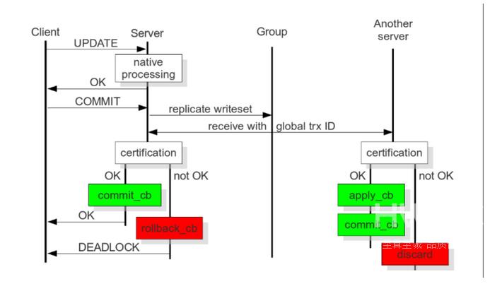 MySQL中常见的高可用架构部署方案有哪些