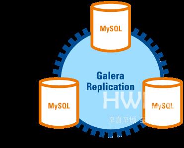 MySQL中常见的高可用架构部署方案有哪些