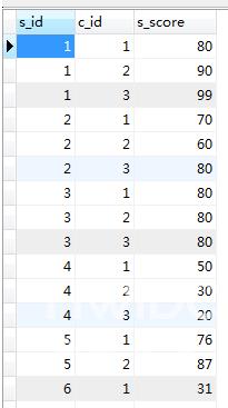 Mysql中on,in,as,where的区别是什么