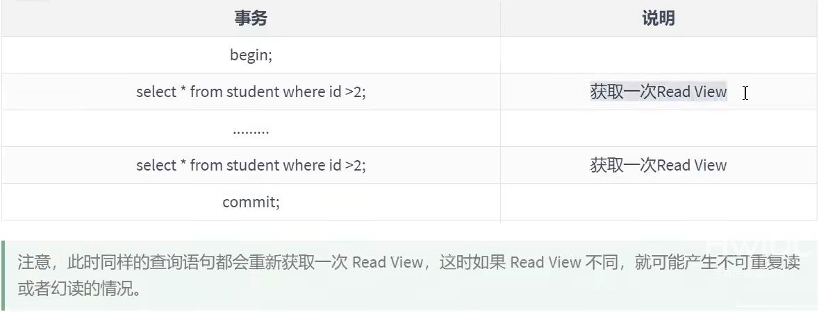 MySQL多版本并发控制MVCC实例分析