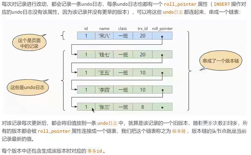 MySQL多版本并发控制MVCC实例分析