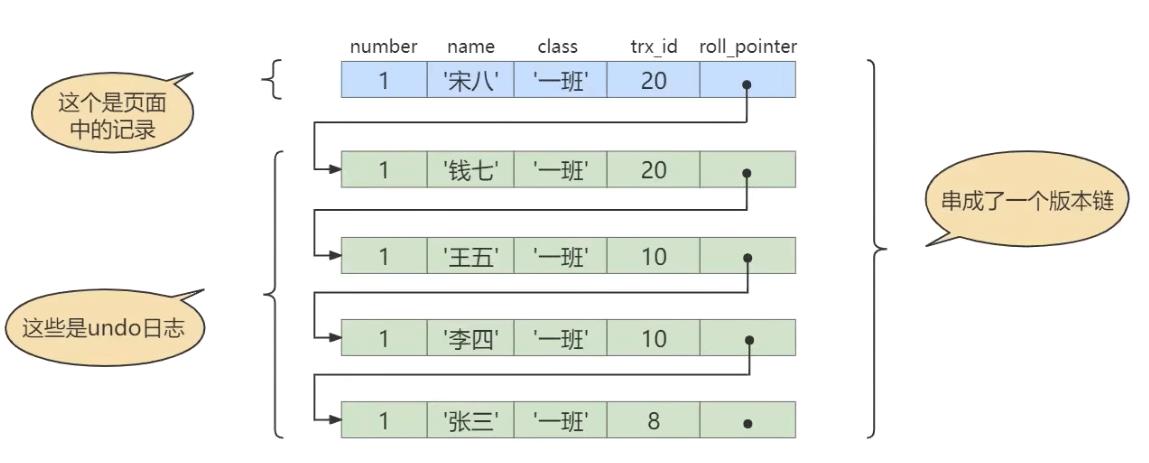 MySQL多版本并发控制MVCC实例分析