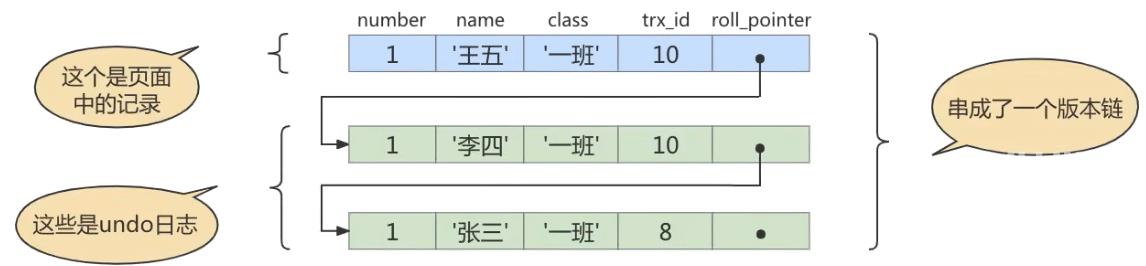 MySQL多版本并发控制MVCC实例分析