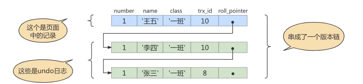 MySQL多版本并发控制MVCC实例分析