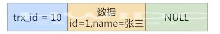 MySQL多版本并发控制MVCC实例分析